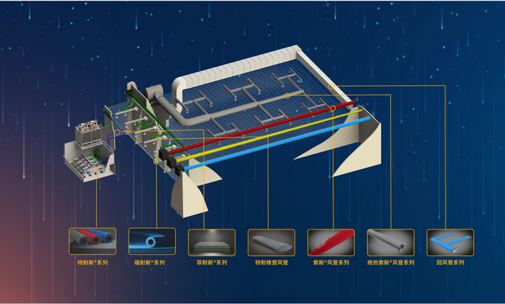 Z6尊龙凯时集团产品系列